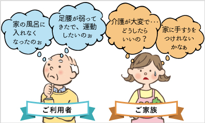 介護のよくある質問